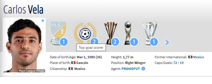 Key Statistics of Carlos Vela